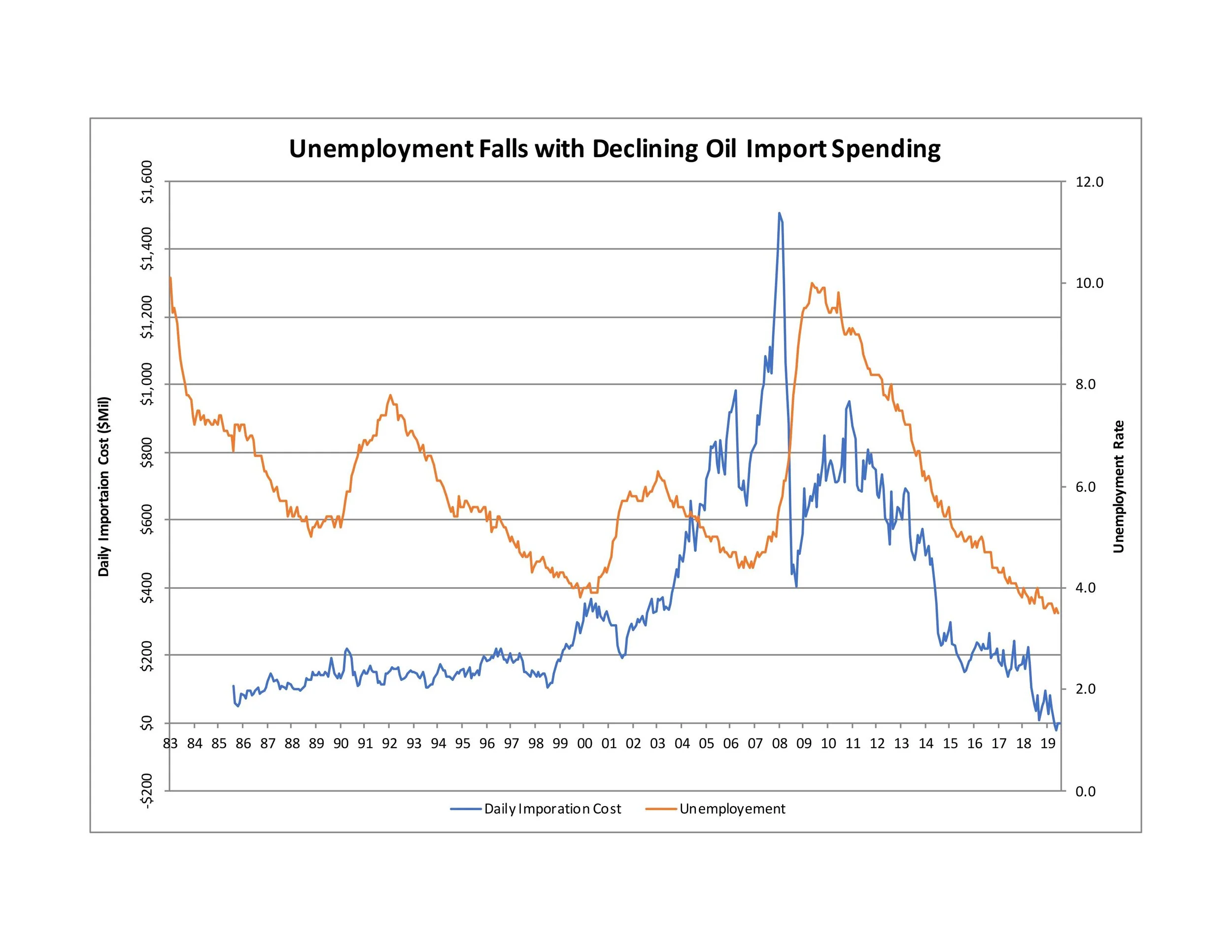 import unemploy.jpg