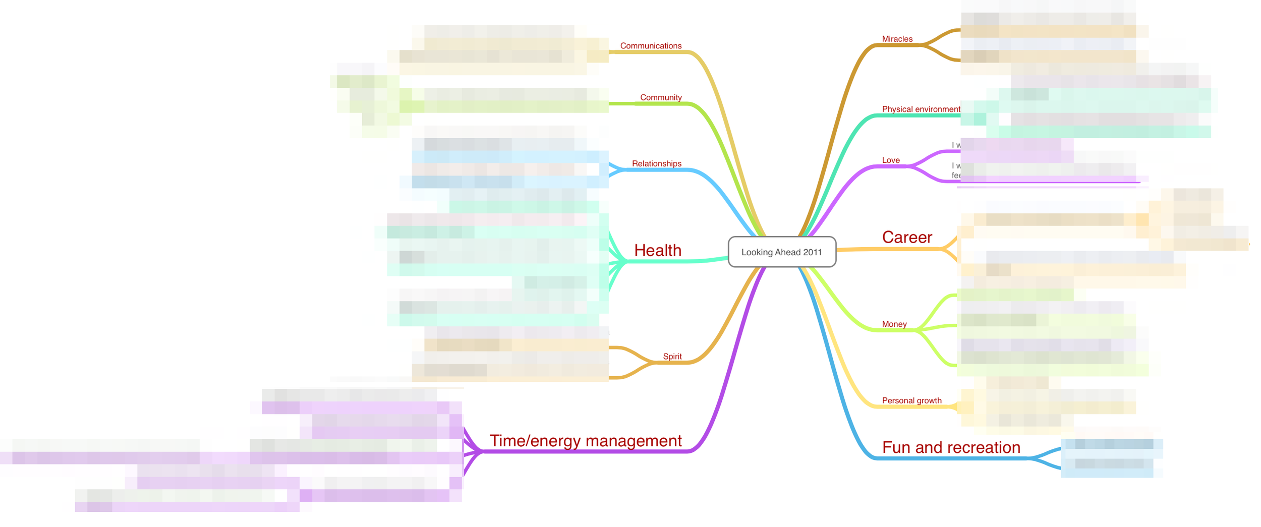 Personal mind map from 2011 looking forward to 2012.