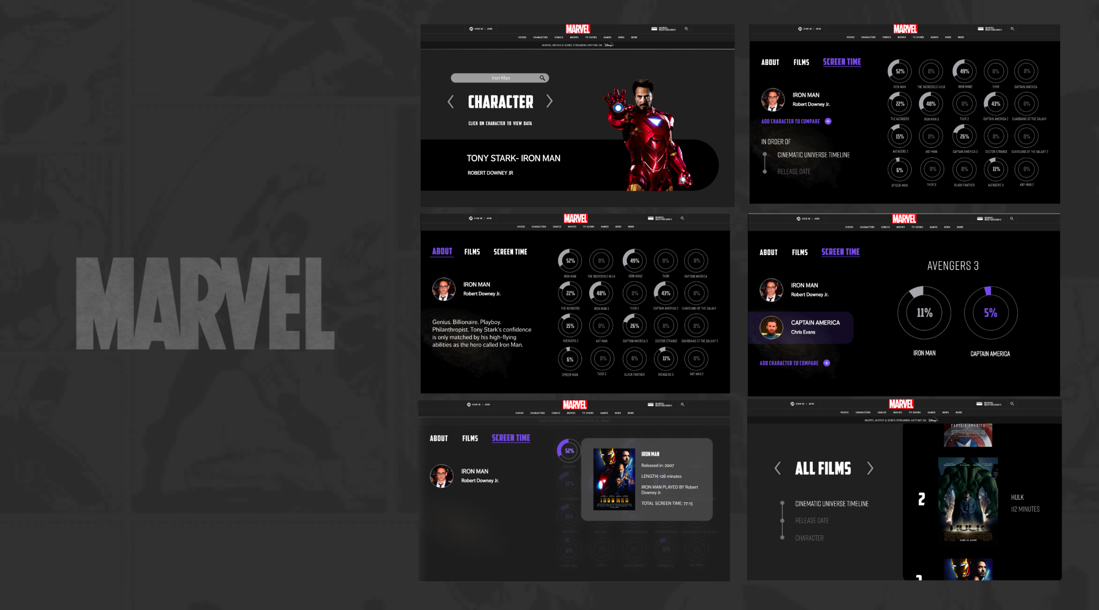 Marvel Data Visualization