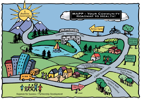 Health - Community Engagement — City of Hamilton, OH