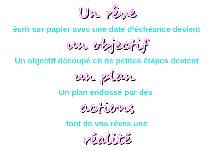 Comment Creer Un Tableau De La Vision Que Vous Avez Pour 21 Qui Fonctionne Osez Vivre Vos Reves