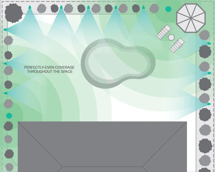 Soance landscape diagram.jpg