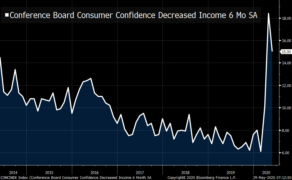 Steep Declines in Consumer Spending after Stay-at-Home — Tekmen Wells ...