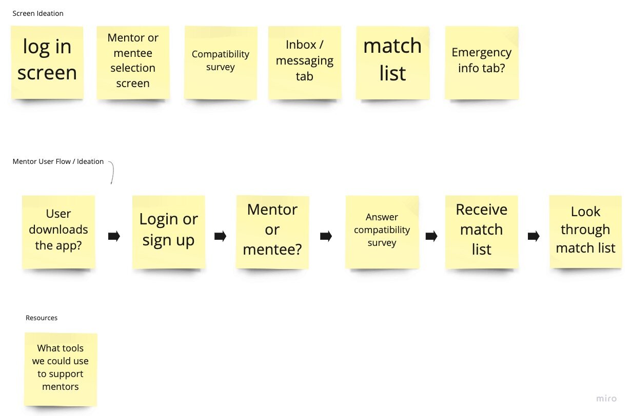 DDI Storyboard copy.jpg