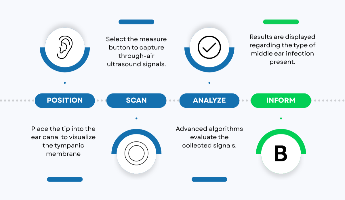 OtoNexus Ultrasound Otoscope How the Technology Works
