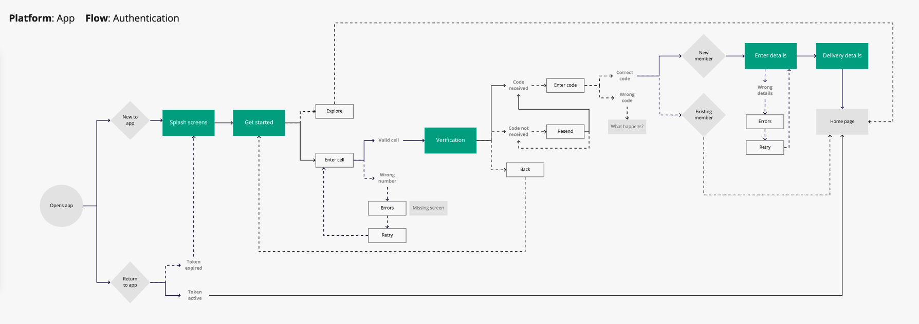 Android App Distribution in 2020 - SirionRazzer's Site