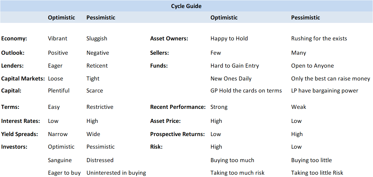 Are we at the market peak?