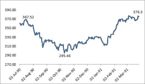 War and your Portfolio
