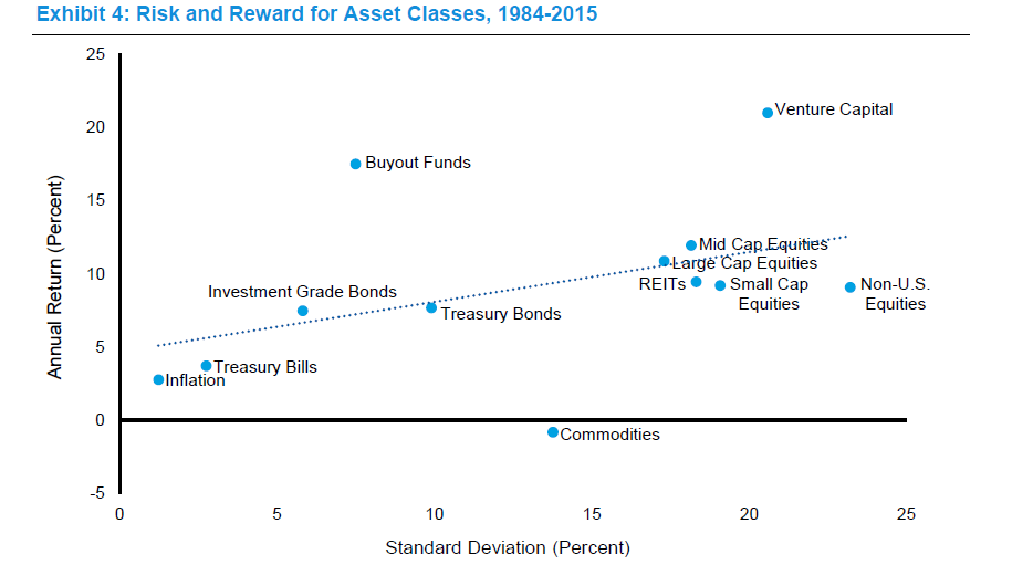 Public vs Private Markets