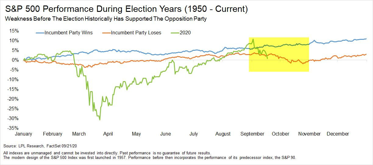 Famous Last Predictions