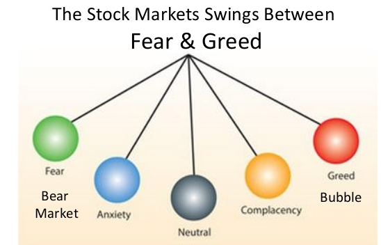 Are we at the market peak? (Part II)