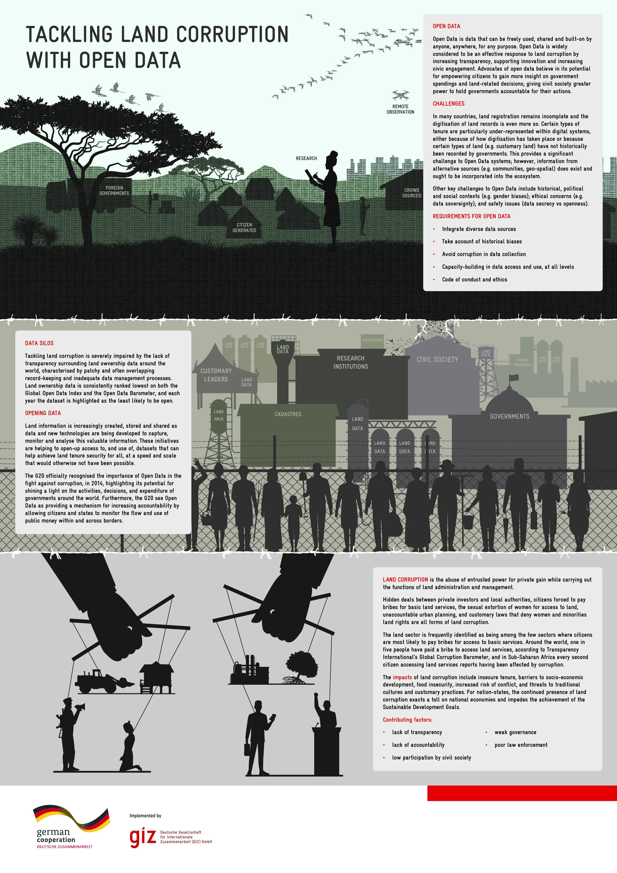 Tackling Land Corruption with Open Data POSTER.jpg