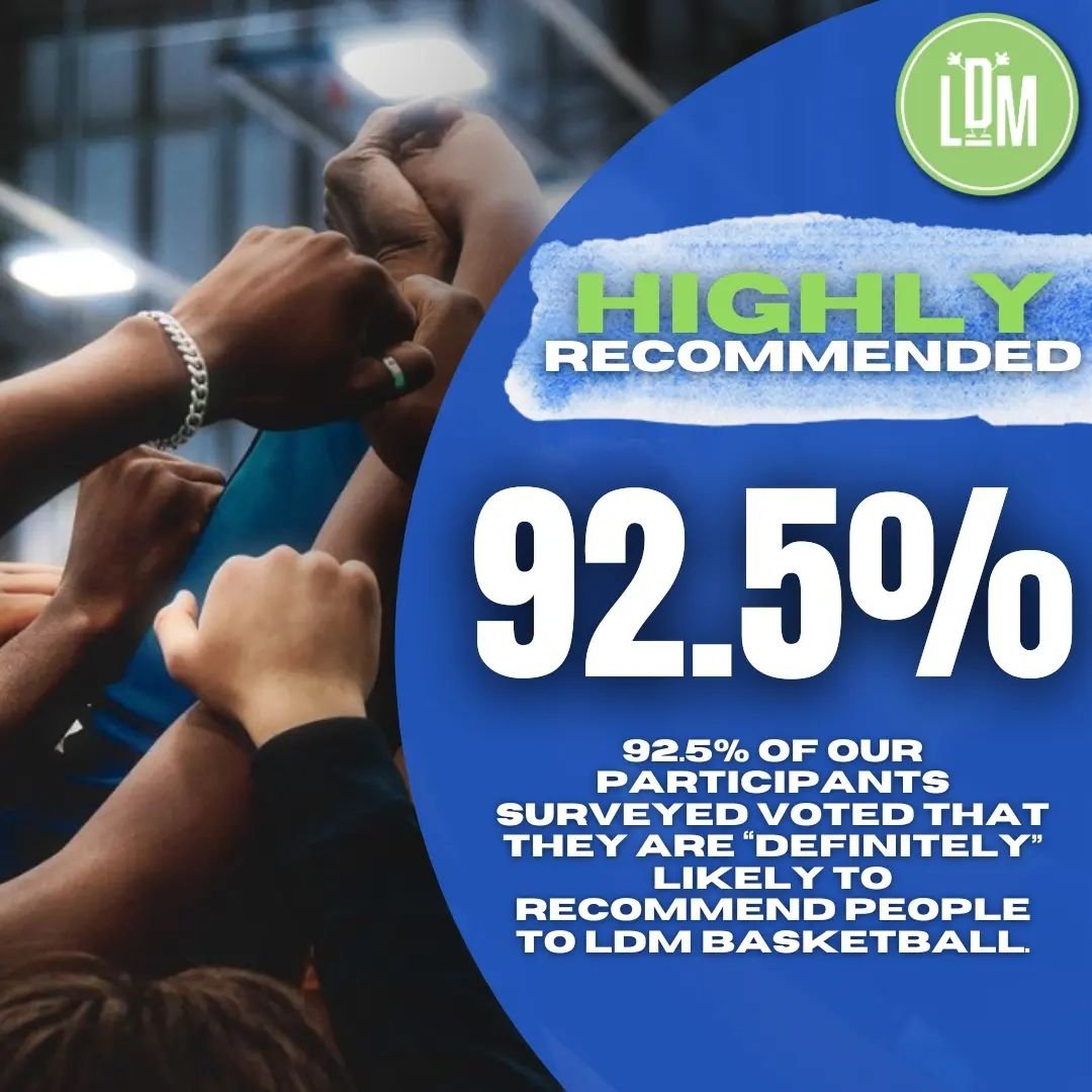 We are delighted with feedback from our recent club survey where over 92% of participants surveyed stated that they would recommend LDM Basketball to others‼️

We are always looking for ways to improve the experience for our participants and will con