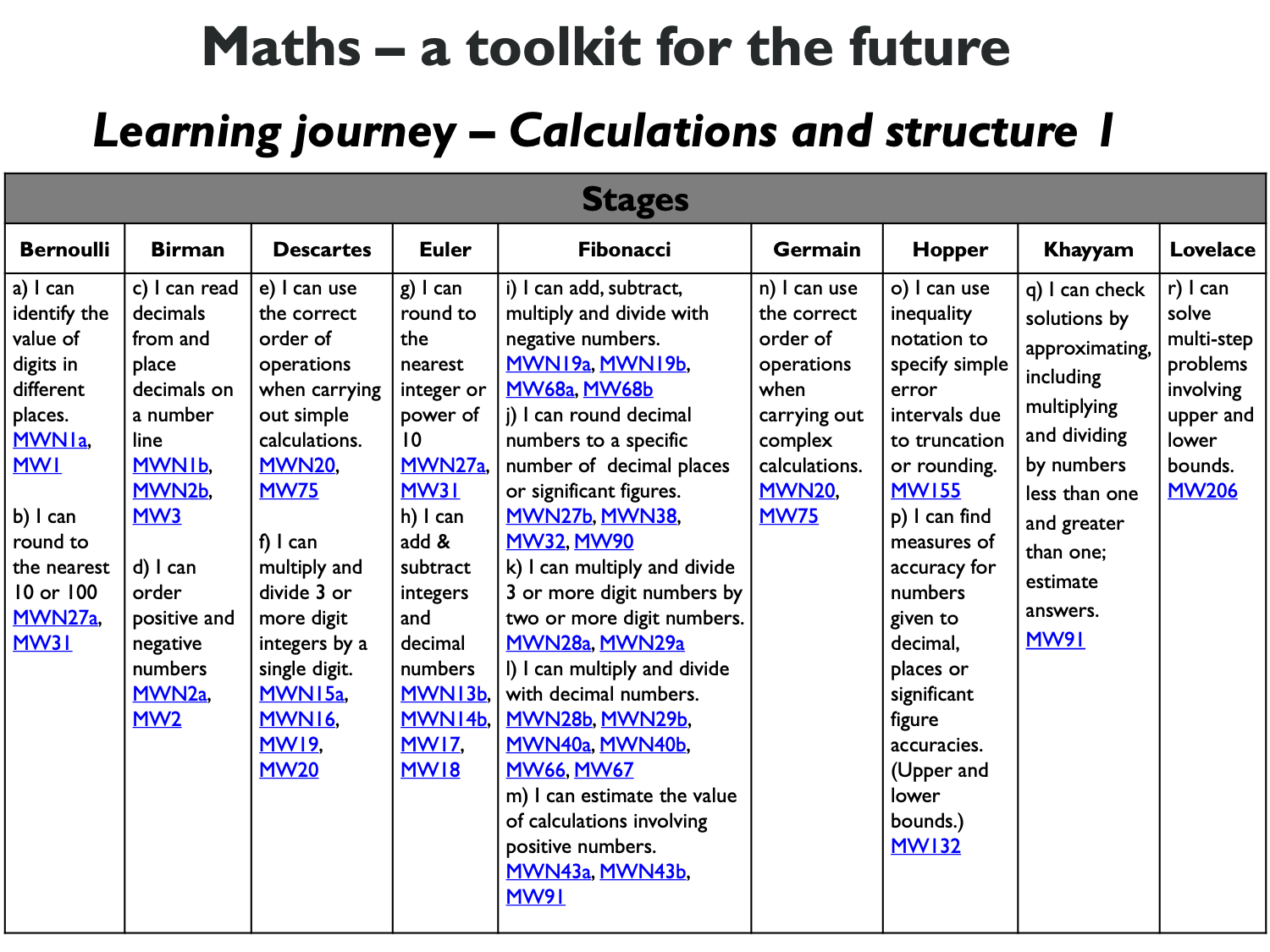 Calculations and structure 1.png
