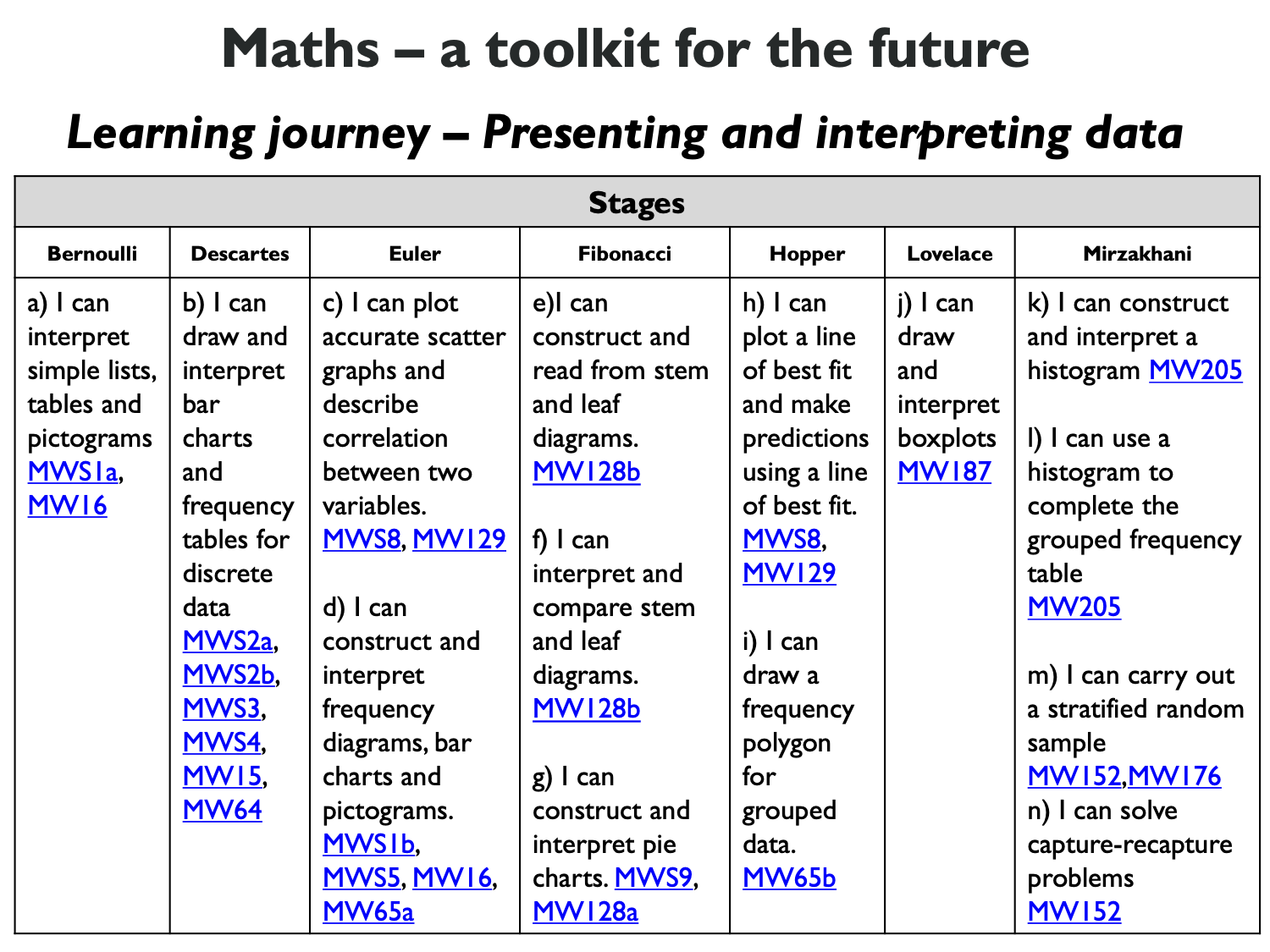 Interpreting and presenting.png
