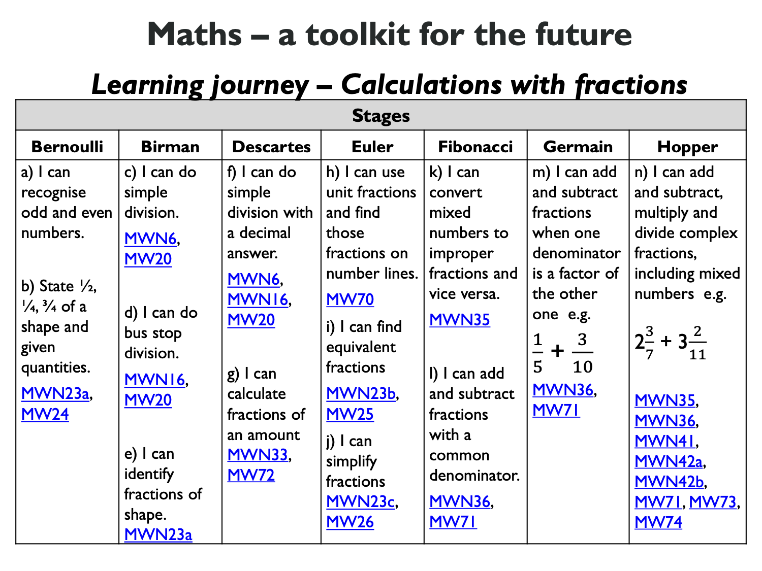 Calculations with fractions.png