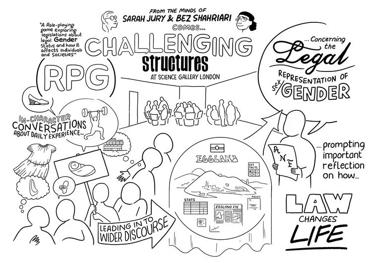 Challenging Structures