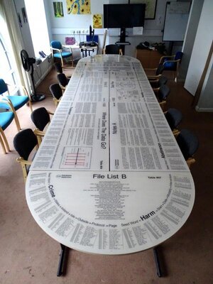 Database Addiction, Table of Tables (2015-16)