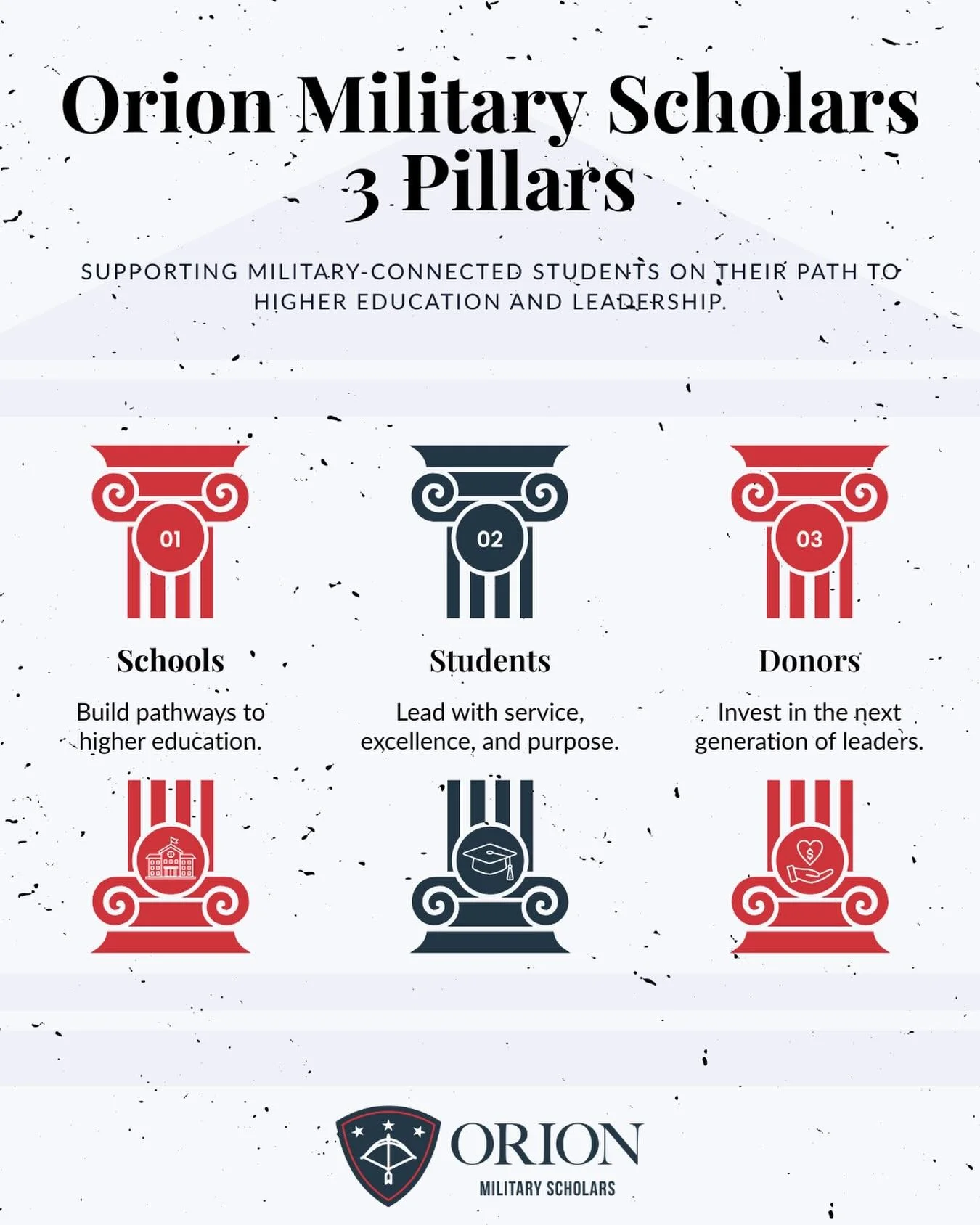 The foundation of our work rests on three pillars: schools, students, and donors.

By connecting opportunity, leadership, and support, we help military connected students reach their academic and professional goals while preparing them to lead with p