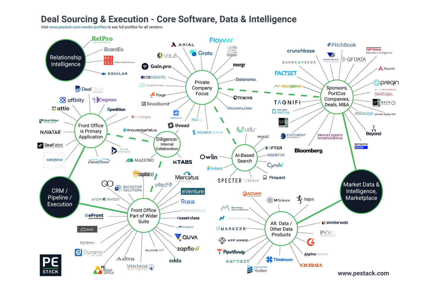 Deal Sourcing & Execution - Core Software, Data & Intelligence