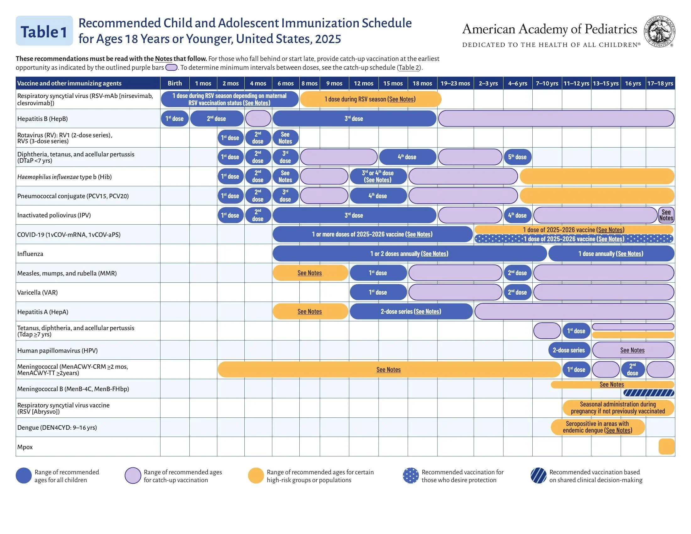 AAP-Immunization-Schedule_Page_2.jpeg