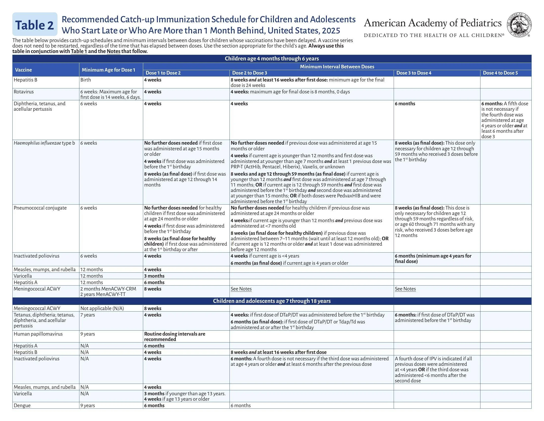 AAP-Immunization-Schedule_Page_3.jpeg