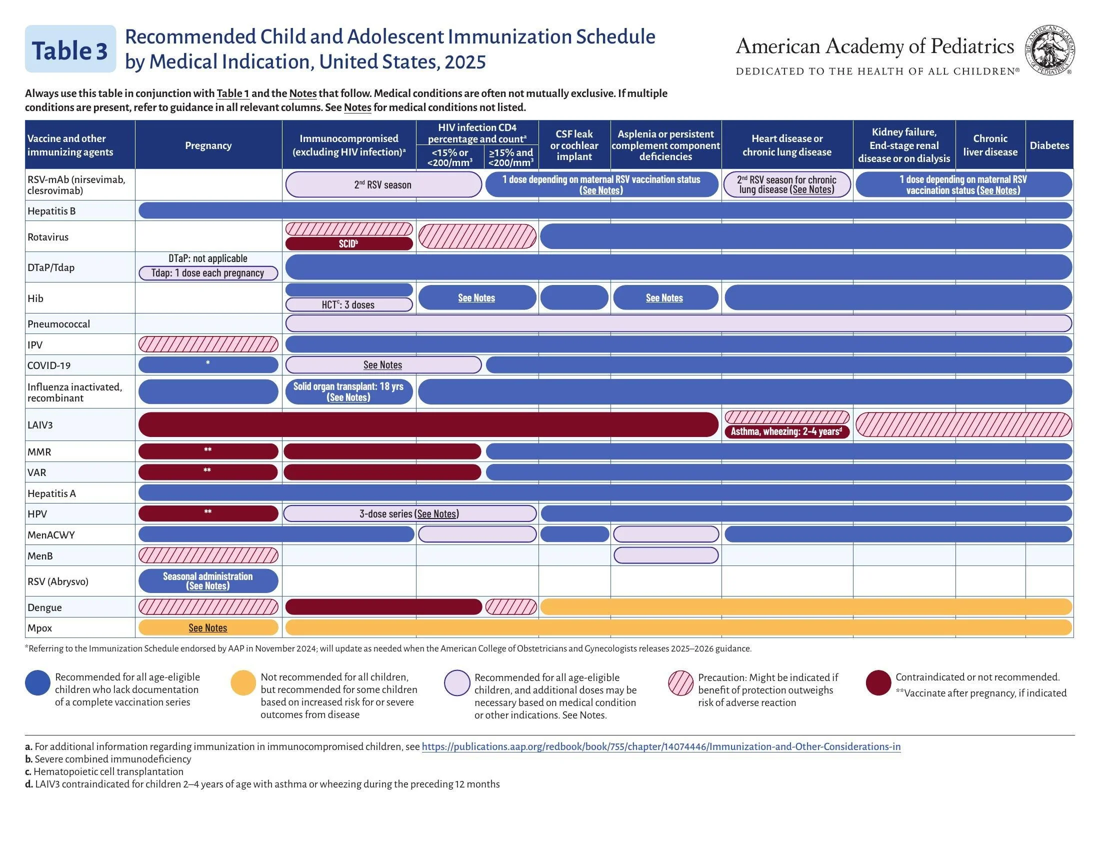 AAP-Immunization-Schedule_Page_4.jpeg