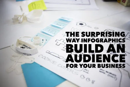 The Surprising Way Infographics Build an Audience for Your Business