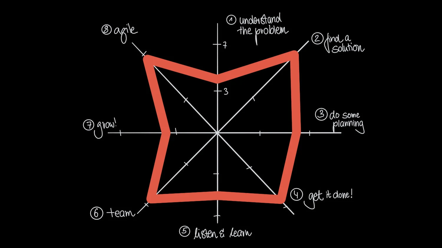 The Pmwheel A Compass For The Product Manager Development Journey Petra Wille