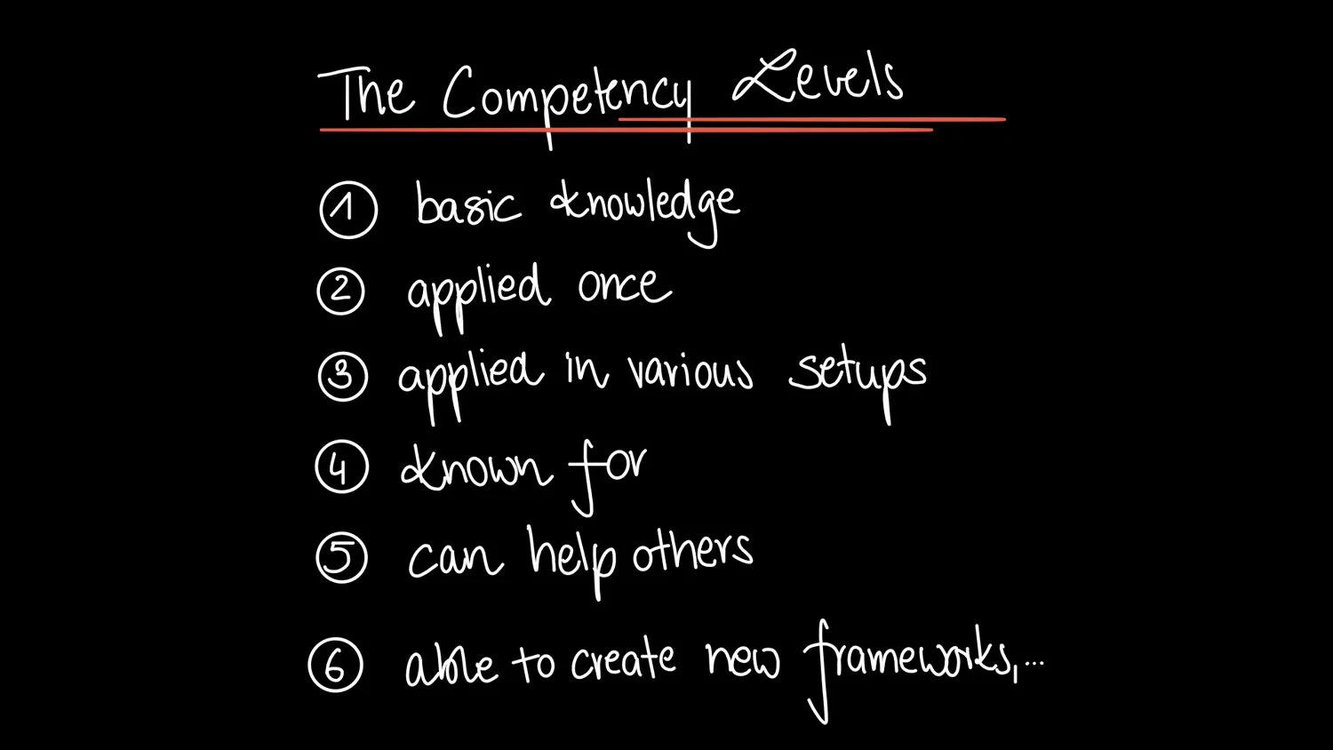 Defining “Good”: A Guide to Competency Levels