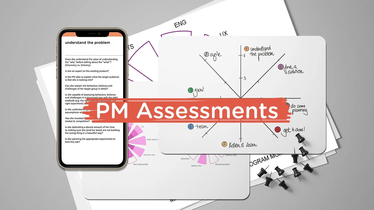 A Brief List of Product Management Assessment Tools
