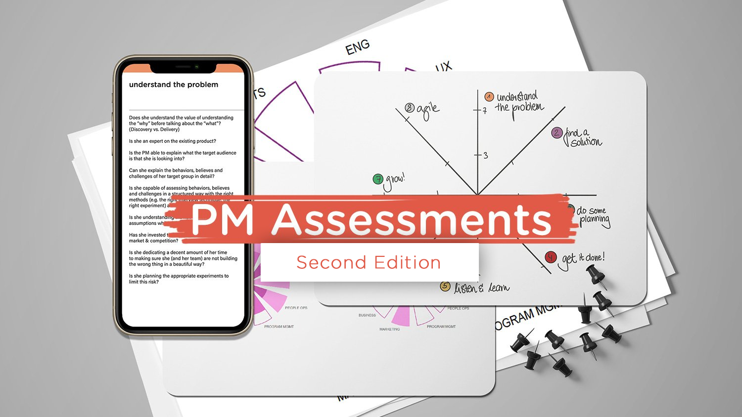 A Brief List of Product Management Assessment Tools