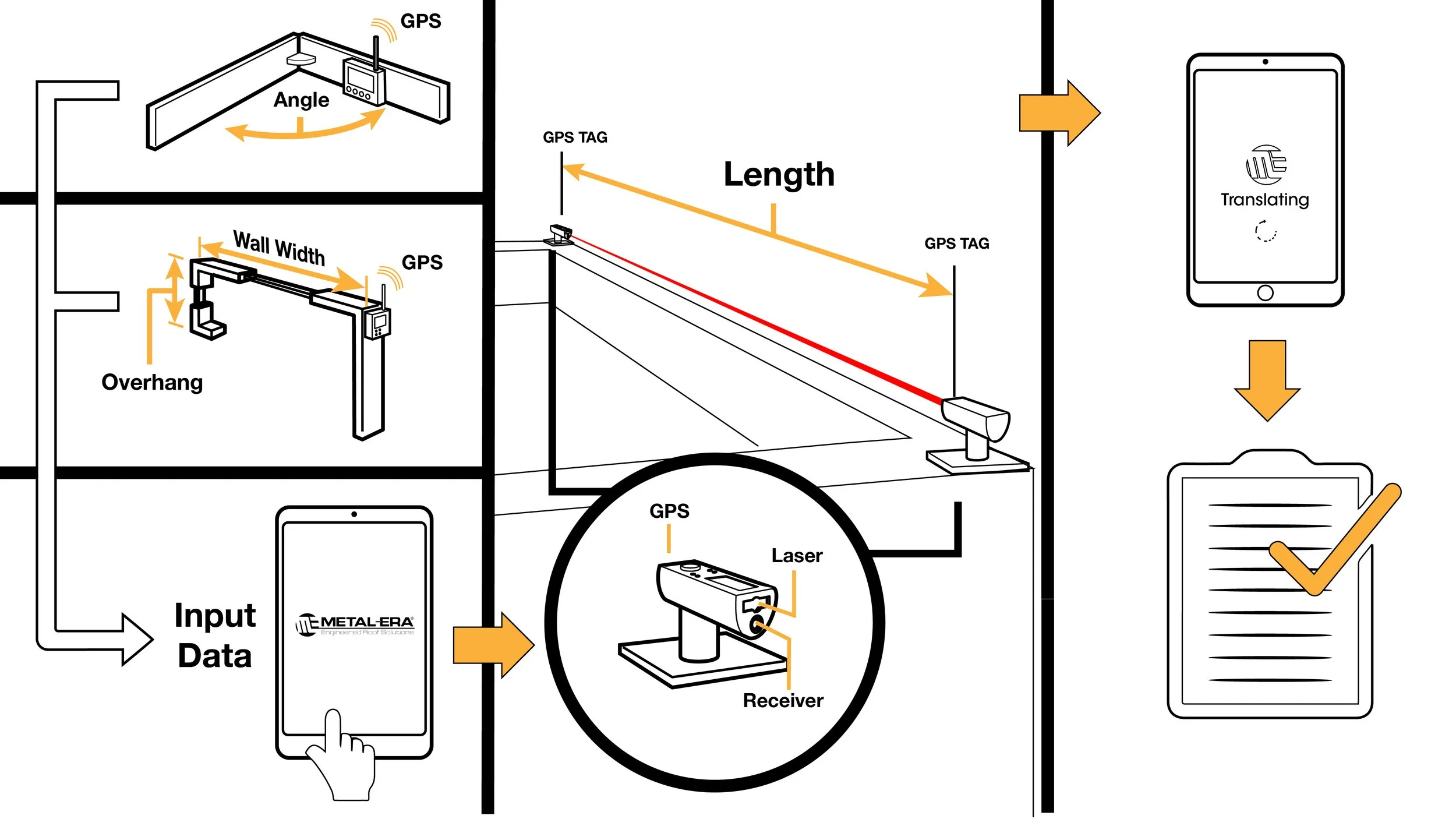 POINT TO POINT GPS TAG + LASER-01.jpg