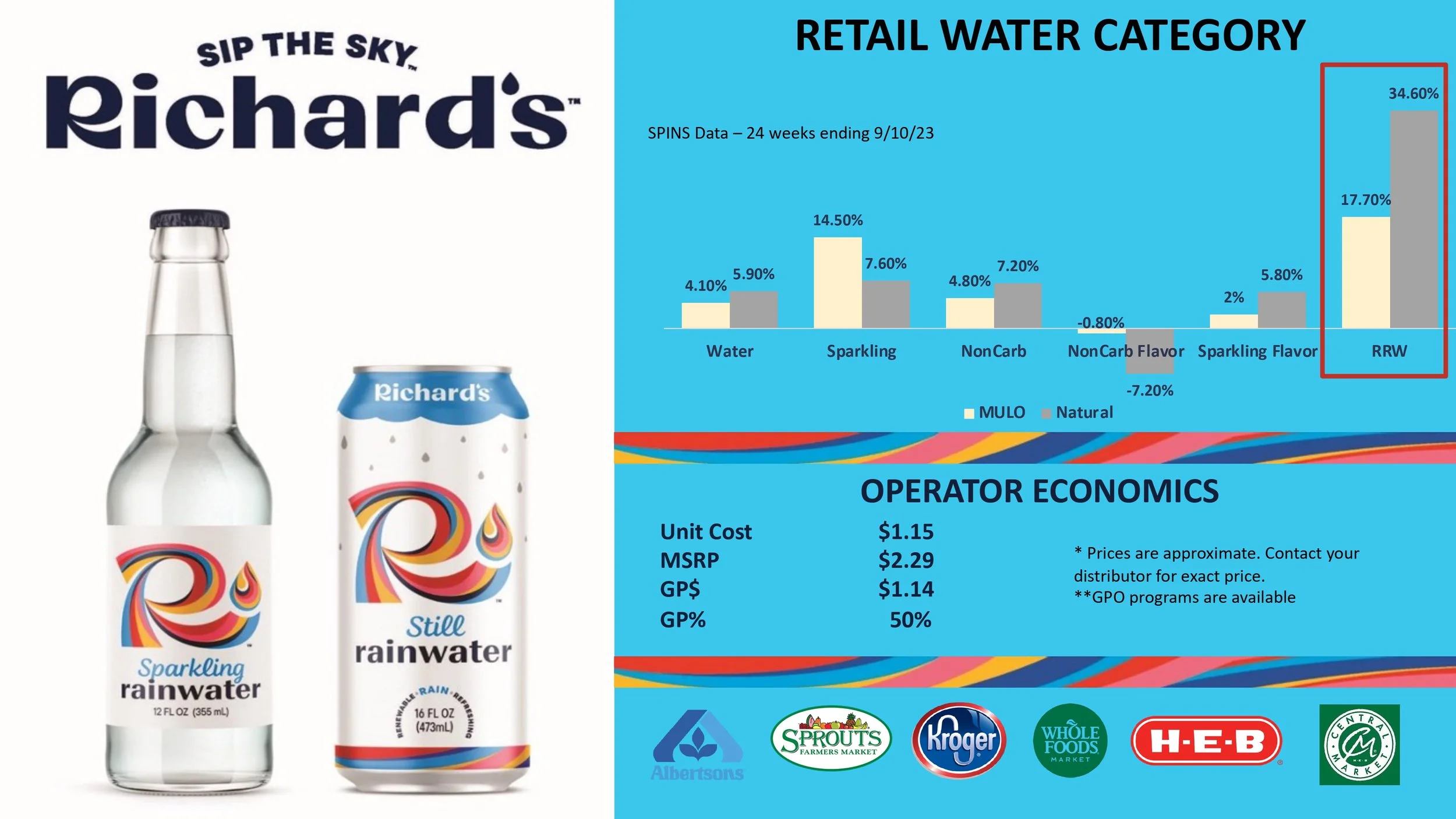 Richard&rsquo;s Rainwater — EMERGING BRANDS GROUP