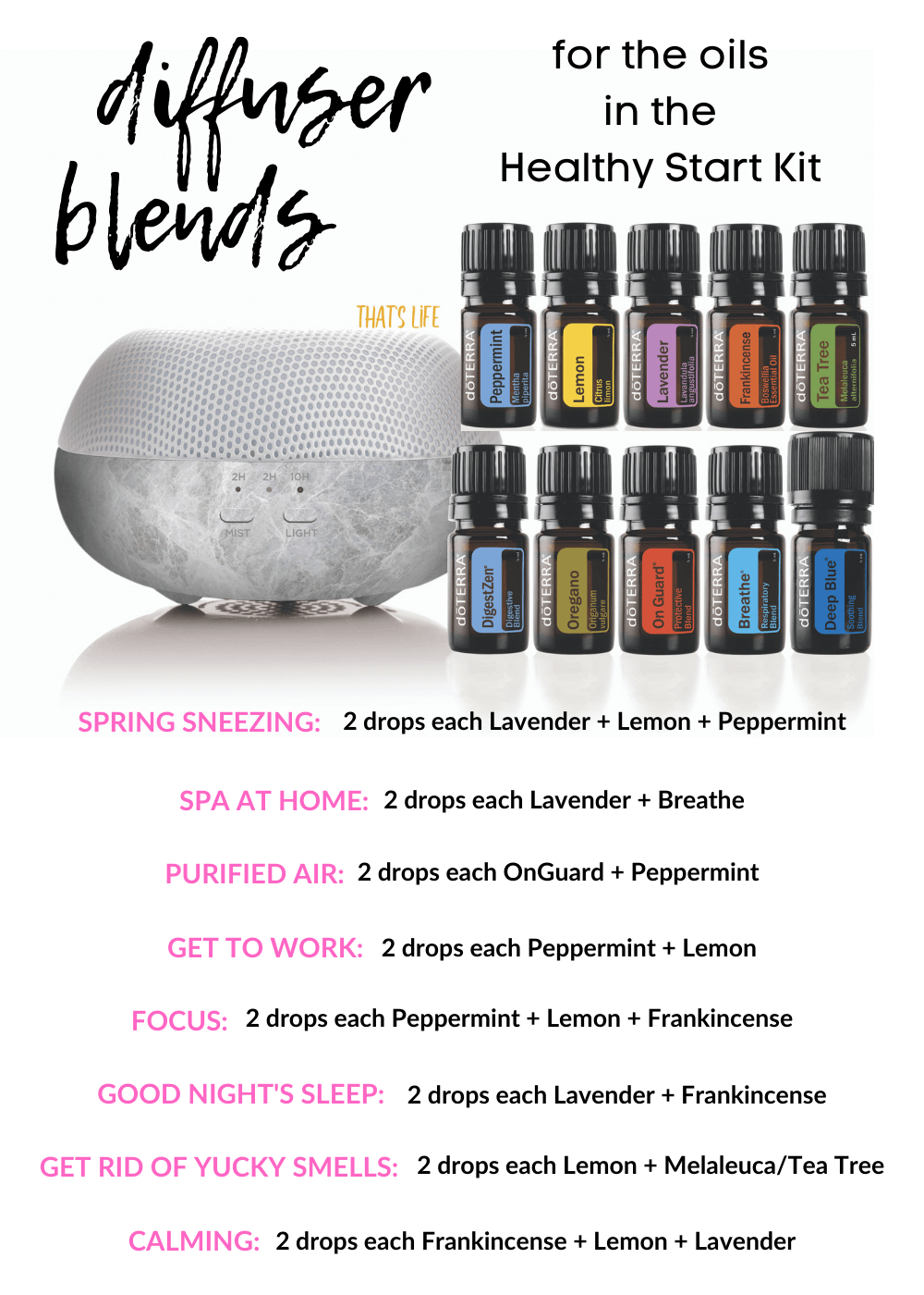 Diffuser Guide — THAT'S LIFE
