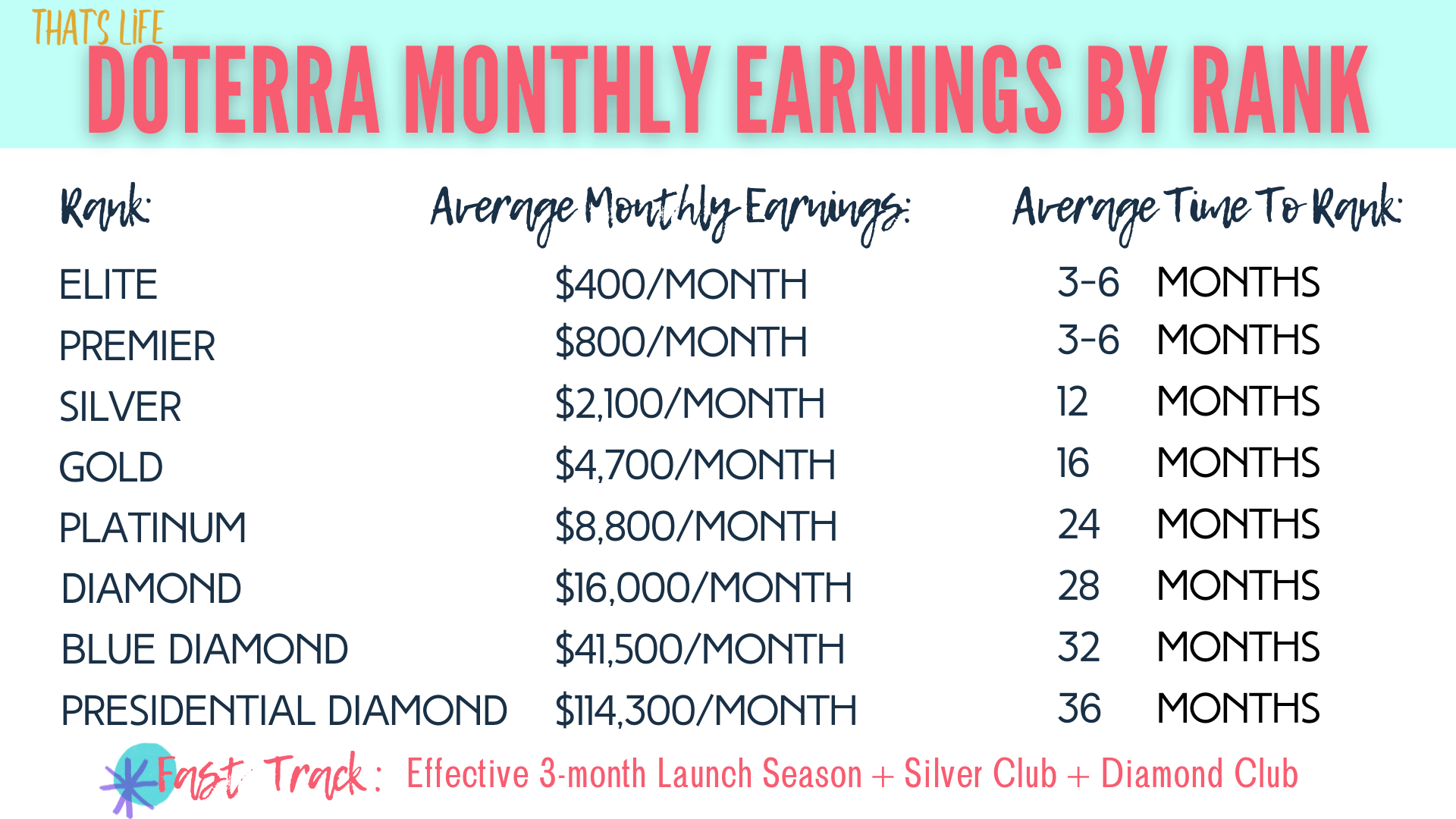 The Biz — THAT'S LIFE