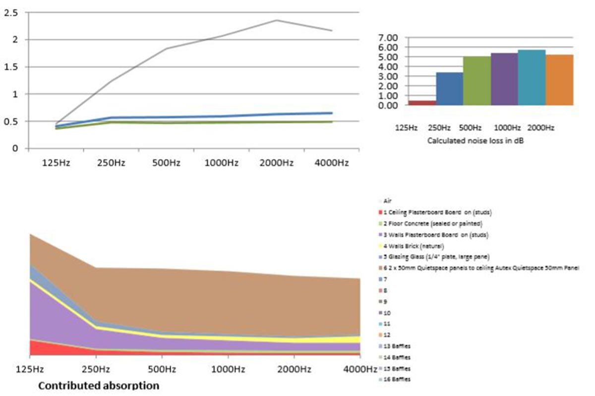 Acoustic Solutions - Science behind the solutions.jpg