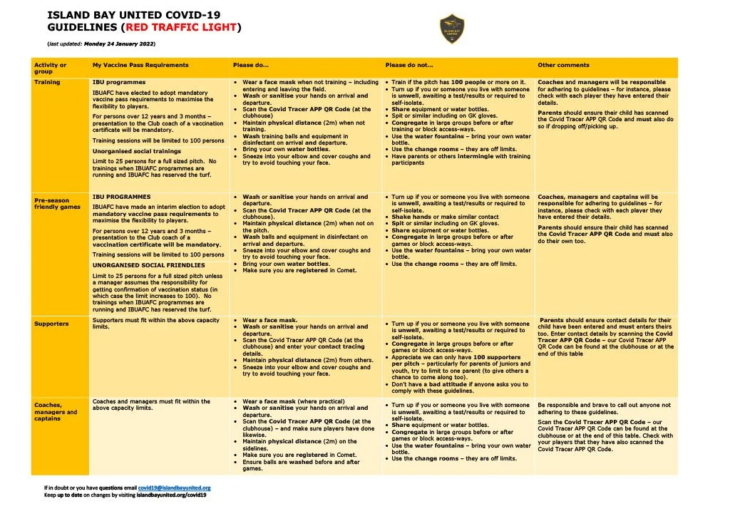COVID19 — Island Bay United