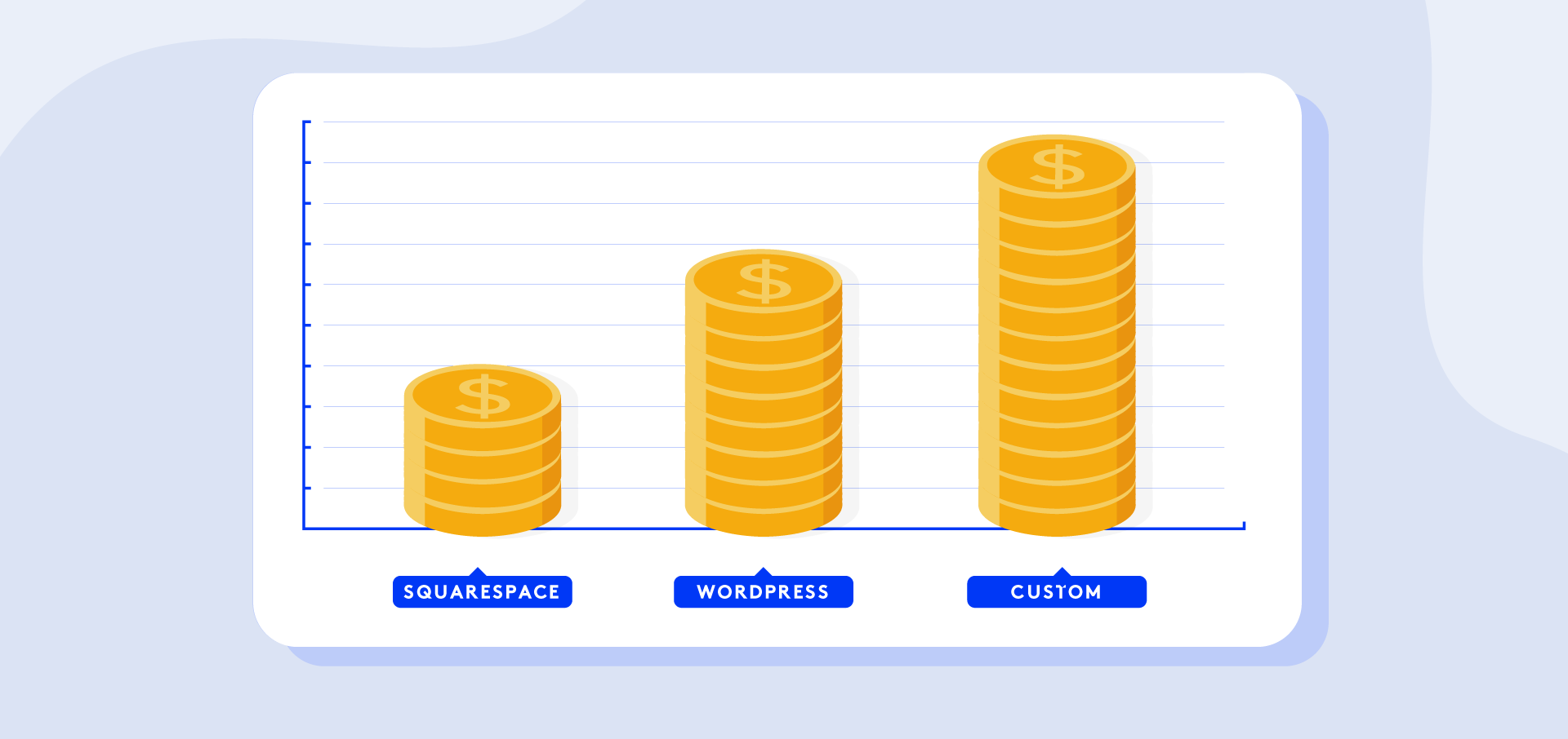 Weighing up the cost of your website platform