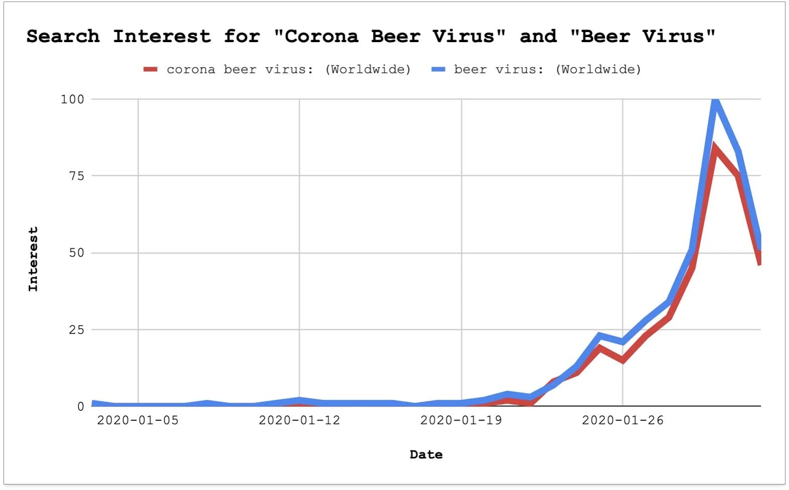 Image: trends.co