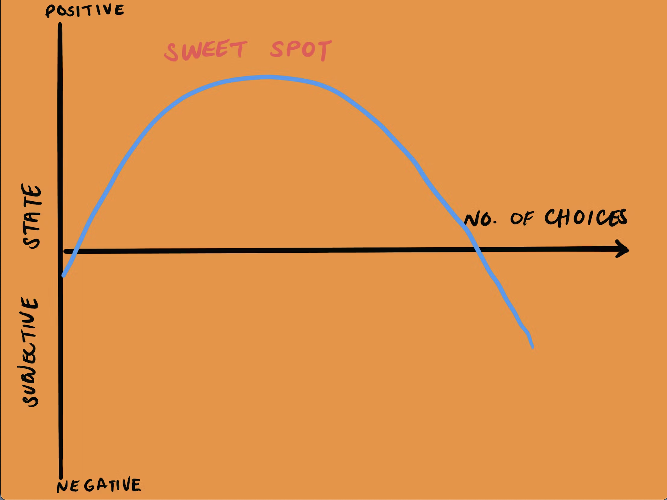 How ticketing platforms simplify the shopping experience (pt. 1)