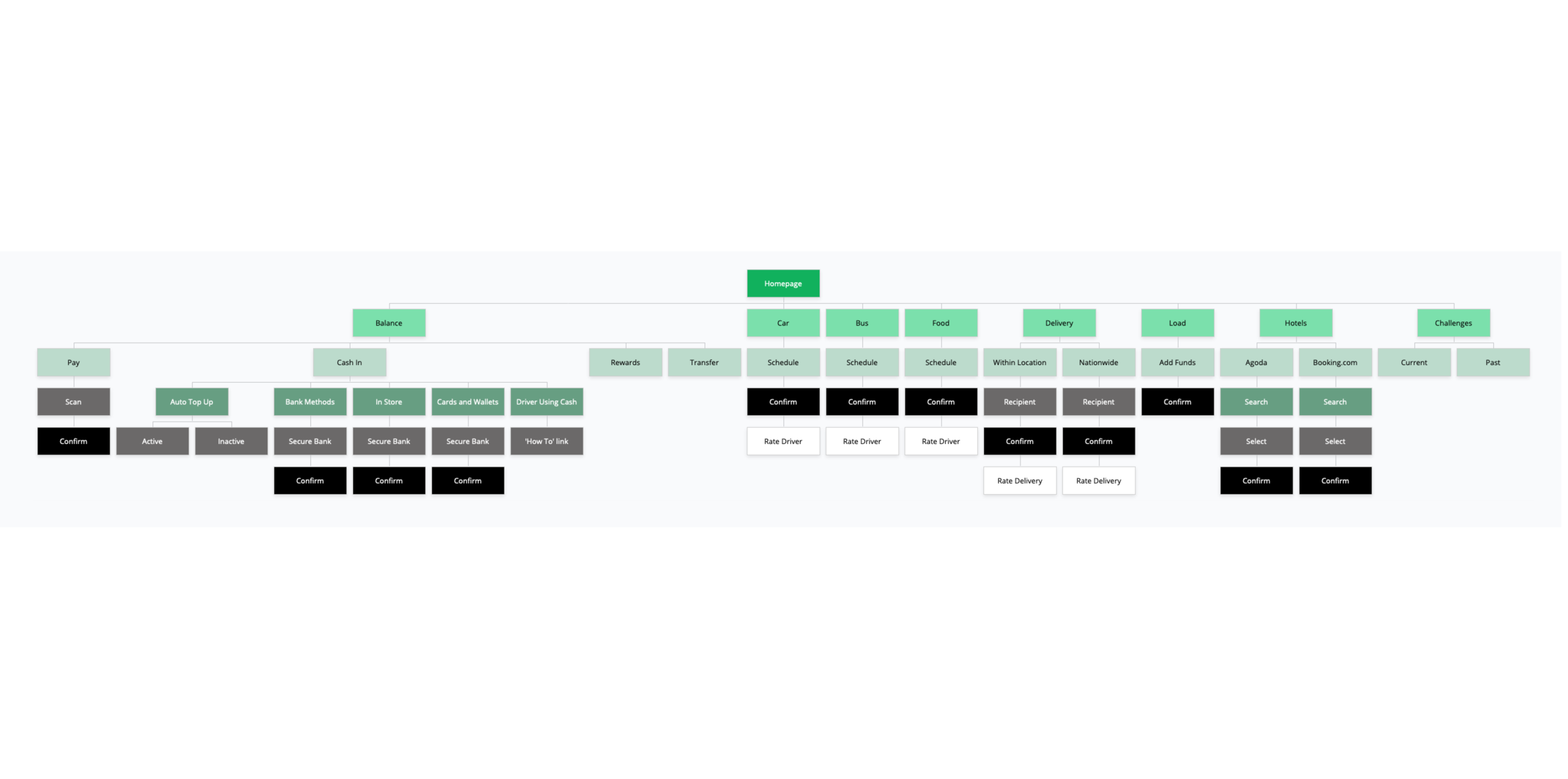 Grab_portfolio pages_sitemap.png