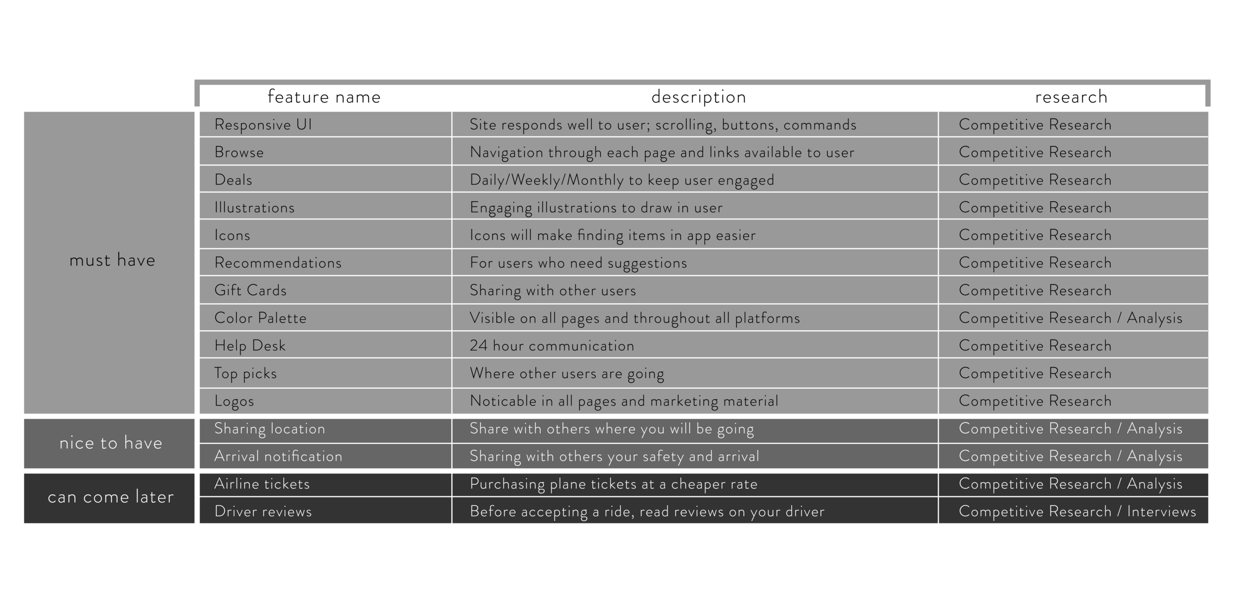 Grab_portfolio pages_roadmap.png