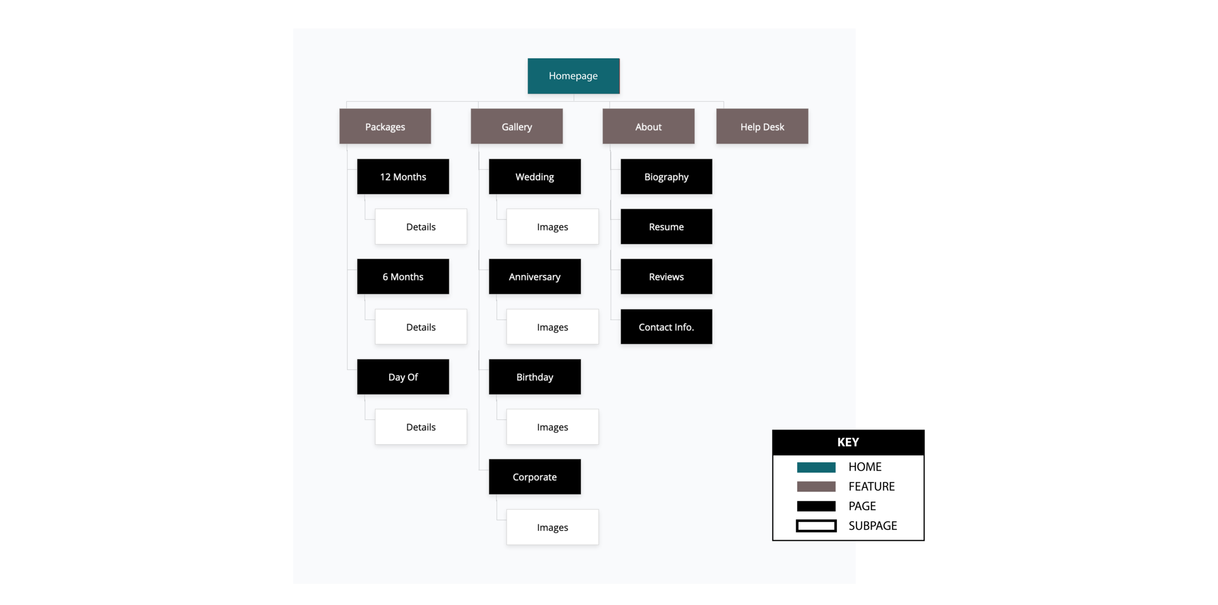 T.Carcel_portfolio pages_sitemap.png