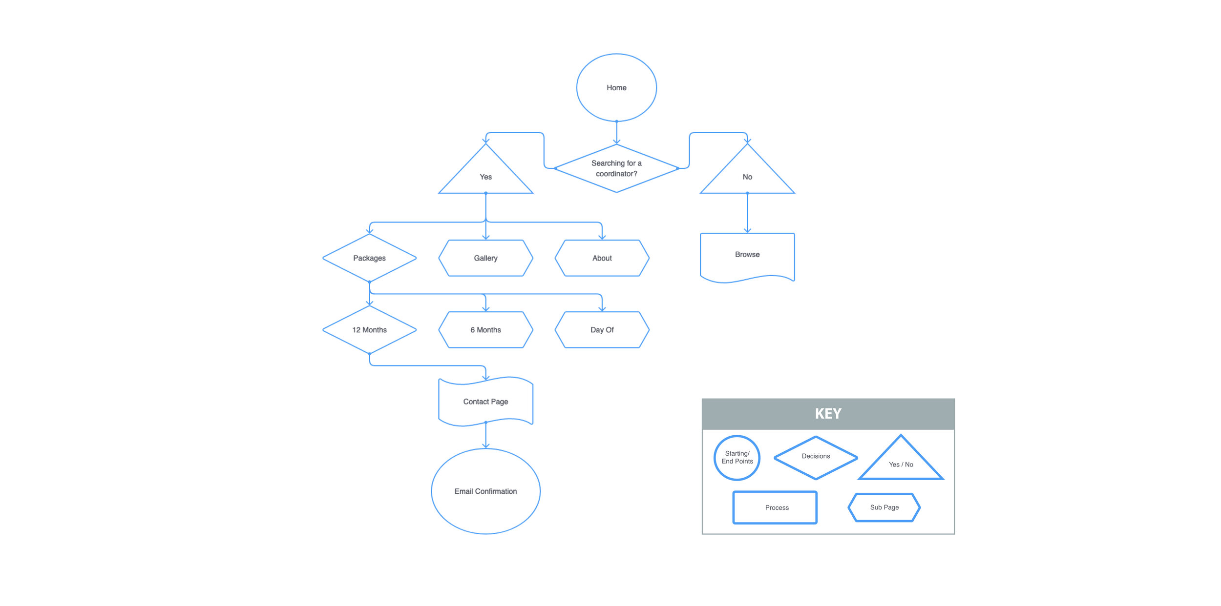 T.Carcel_portfolio pages_task flow 2.jpg