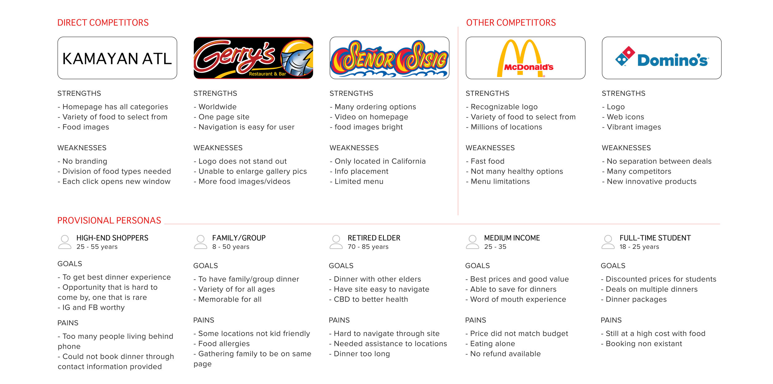 DaGoodVibes_portfolio pages_direct competitors.jpg