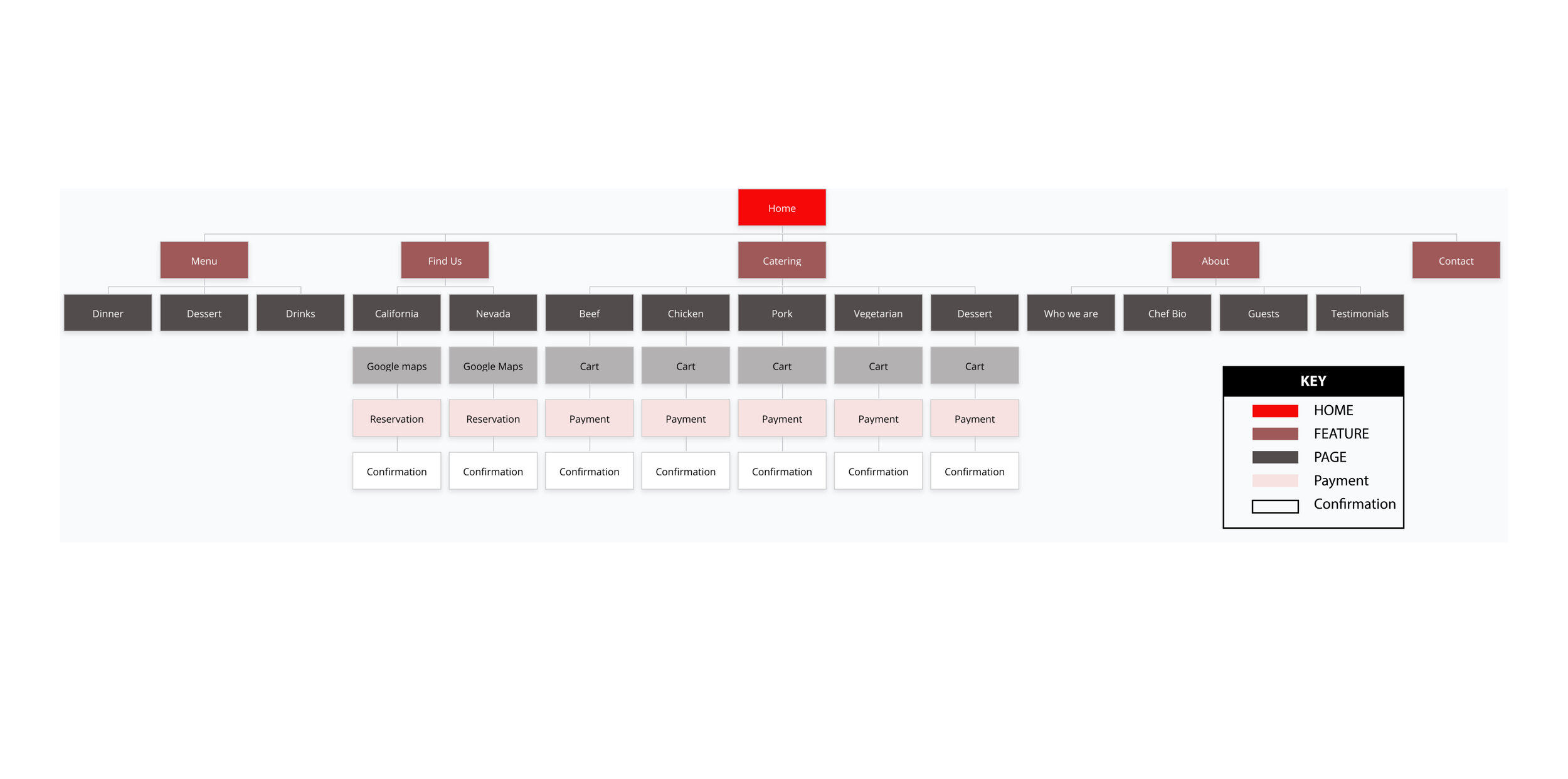 DaGoodVibes_portfolio pages_sitemap.jpg