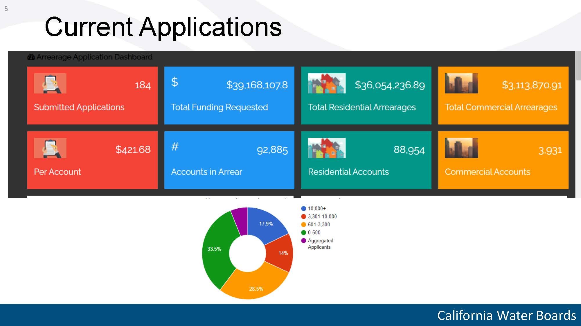 LCCLC Utilities Webinar 11-4-2021 slides_Page_16.jpg