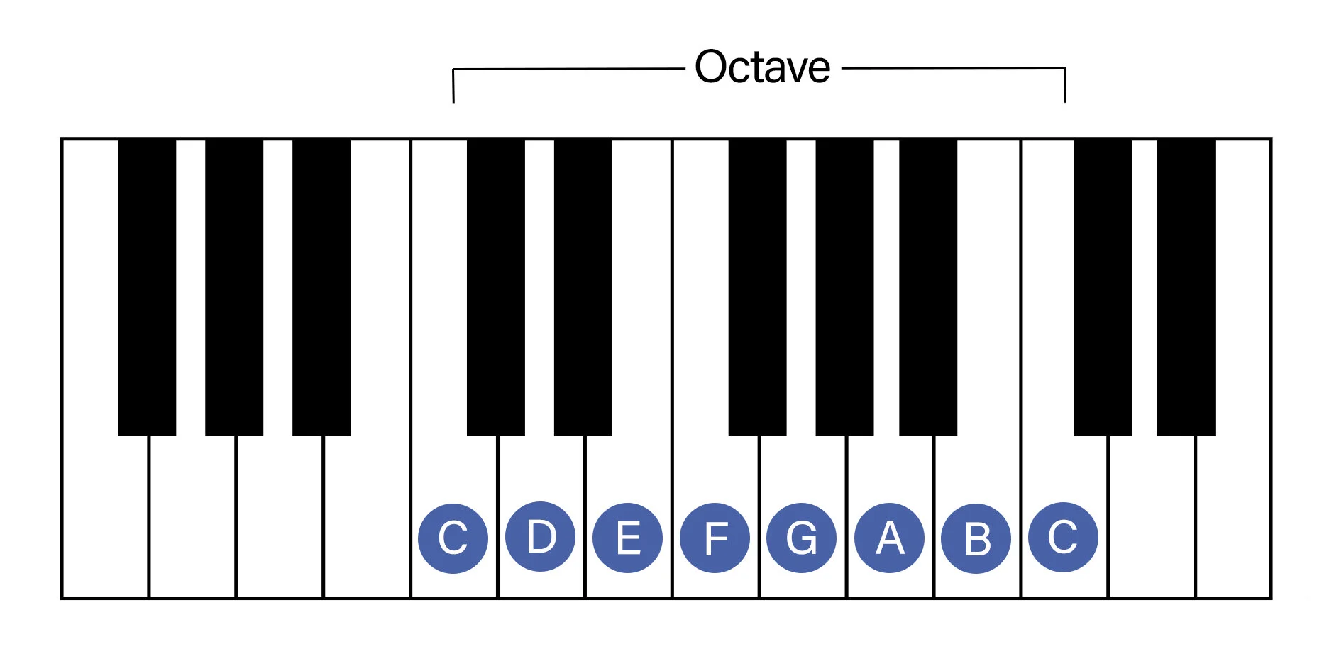 Basic Jazz Scales For Beginners
