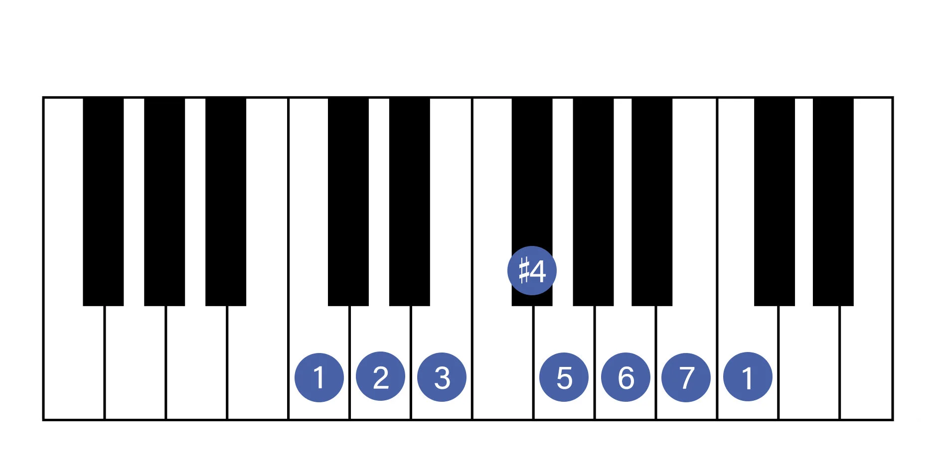 The Lydian Mode for Guitar - A Guitarist Guide to Playing and Understanding Modes